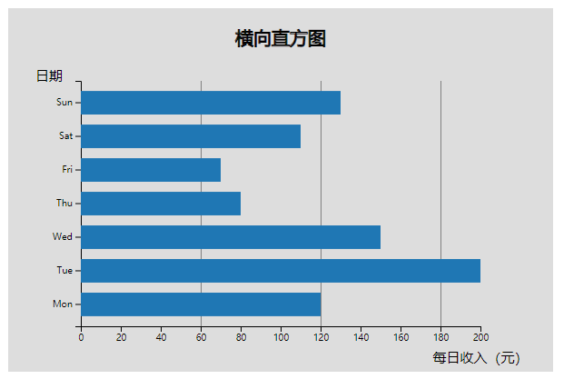 横向柱状图图片