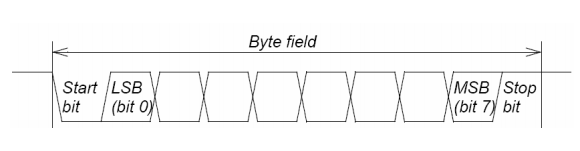 SENT的优点_标准sent和高速sent速率-CSDN博客
