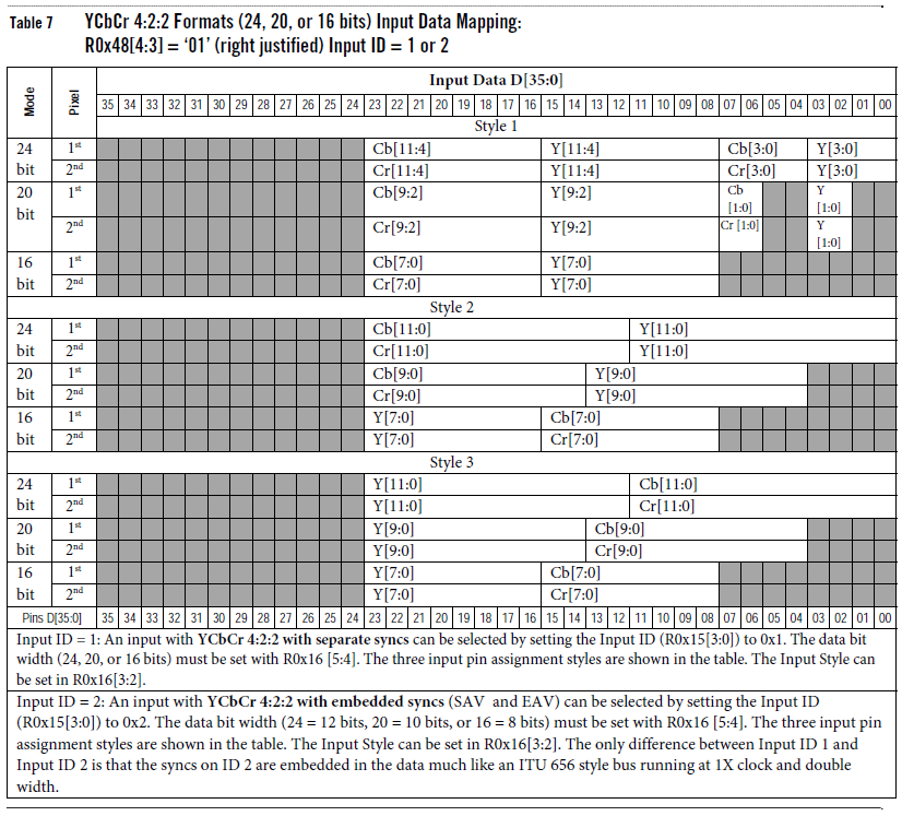 用Zedboard上的ADV7511输出灰度图Debug_adv7511 寄存器配置CSDN博客
