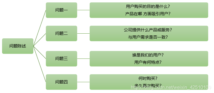 商业数据分析师考试,
