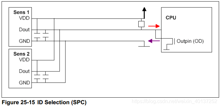 SENT的优点_标准sent和高速sent速率-CSDN博客