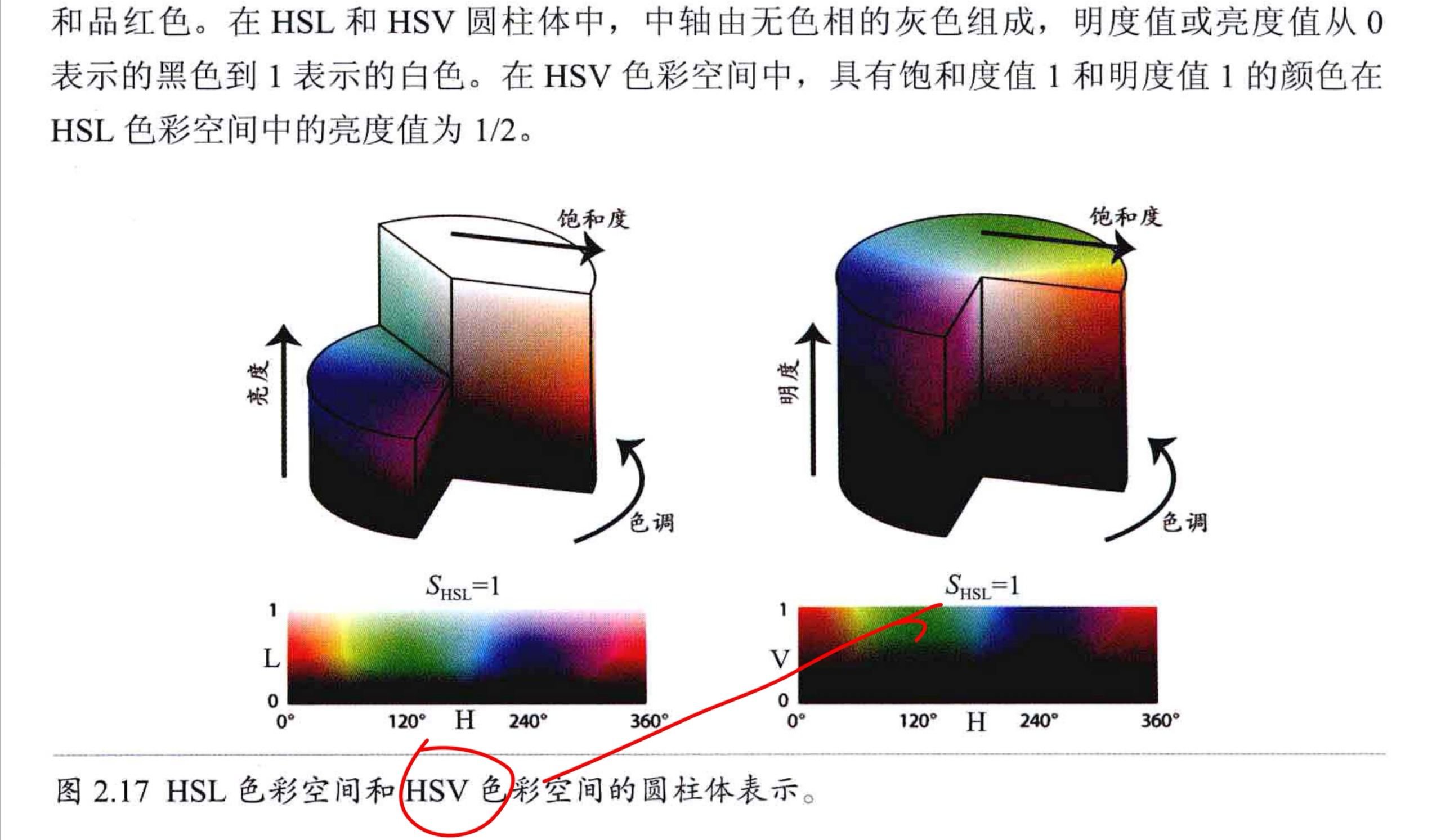 五六对比