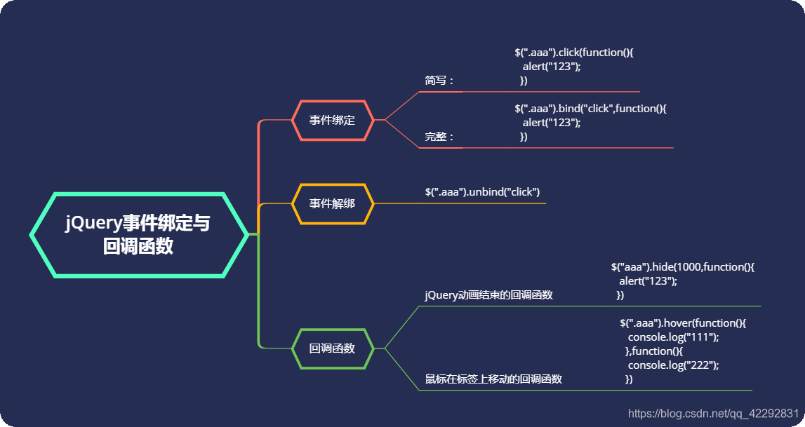 Yuu Chien Notes Of Sorting Out The Questions Giters