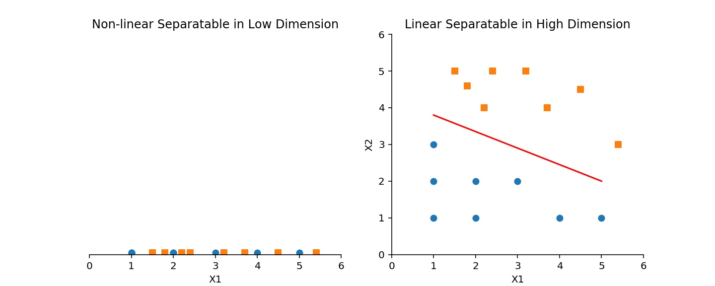 SVM支持向量机python可视化_支持向量机的python三维空间可视化-CSDN博客