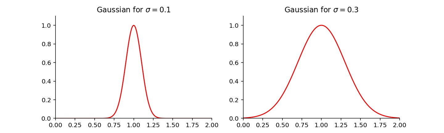 SVM支持向量机python可视化_支持向量机的python三维空间可视化-CSDN博客