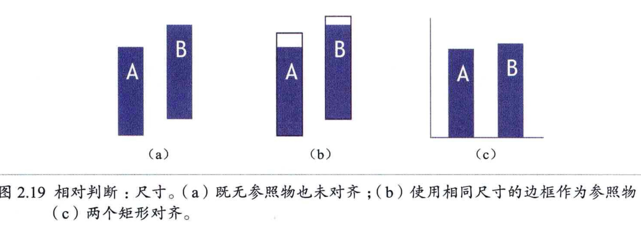 相对的