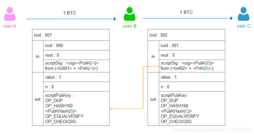 btc国内交易渠道封死_btc交易一直未确认_btc怎么交易