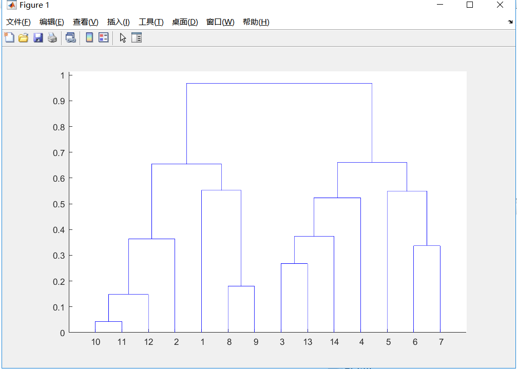 数学建模中的matlab聚类方法