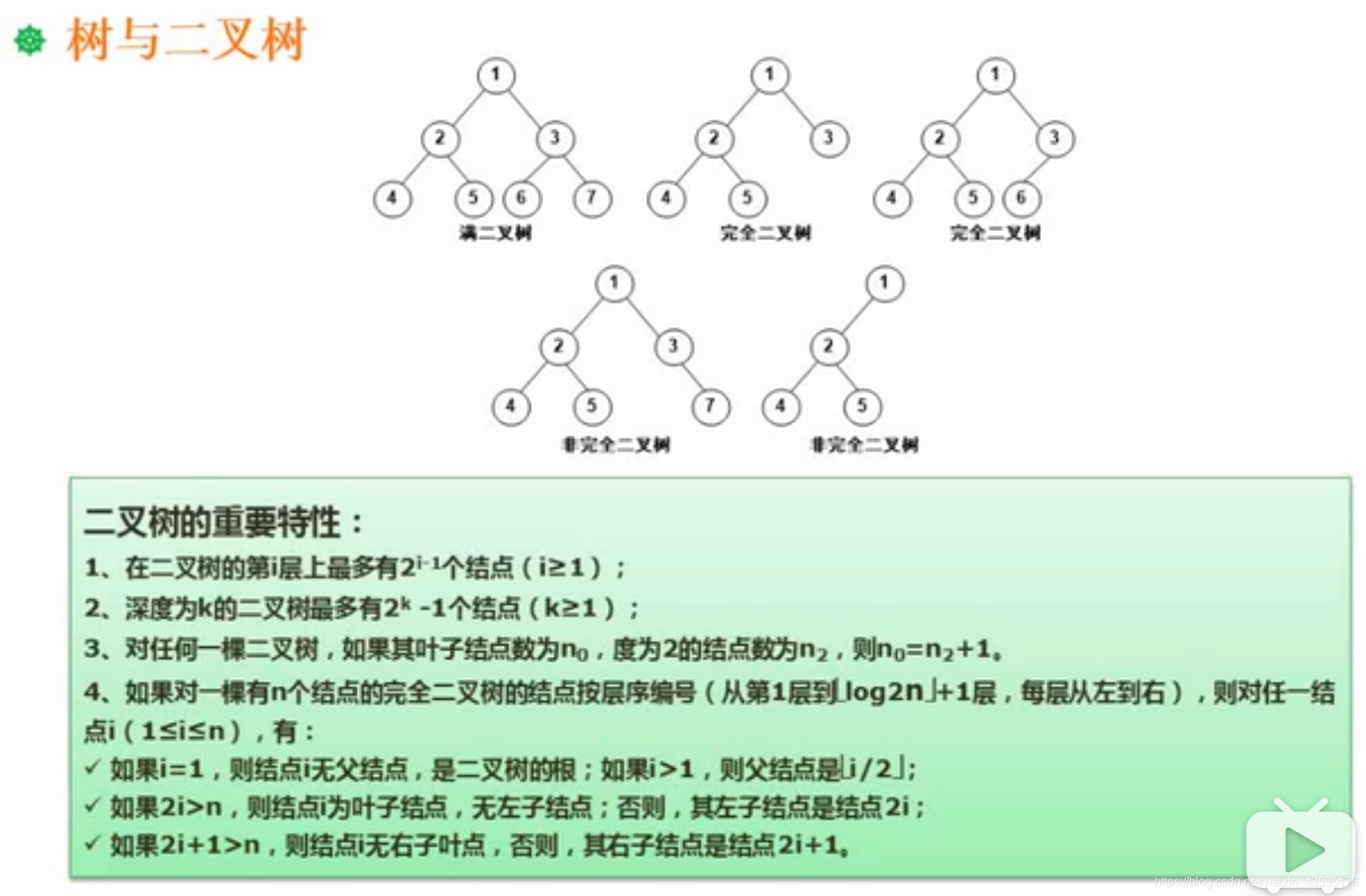 二叉树的重要特性