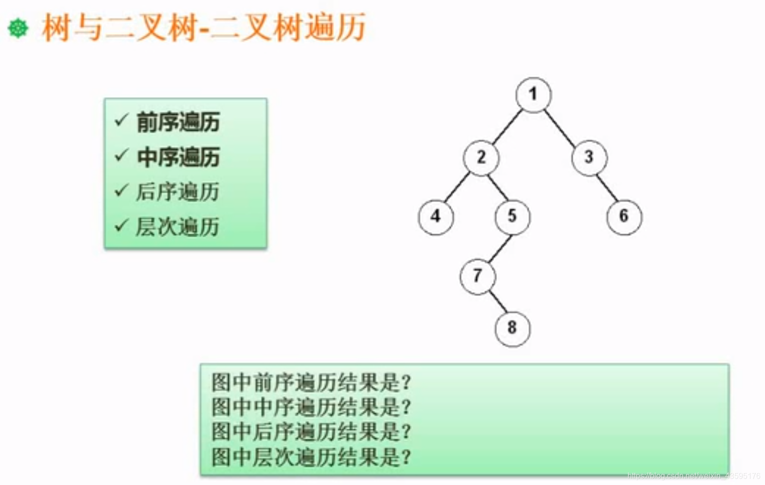 二叉树的遍历