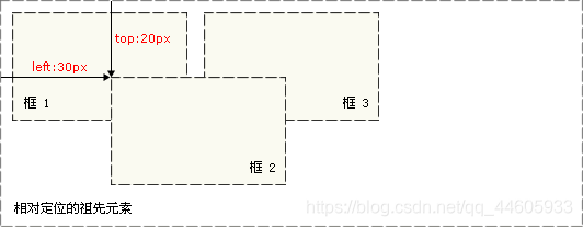 绝对定位