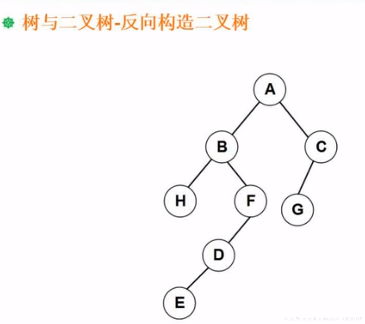 反向构造二叉树2