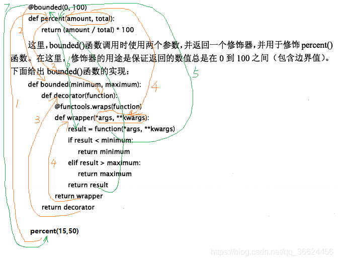 带参数装饰器执行过程