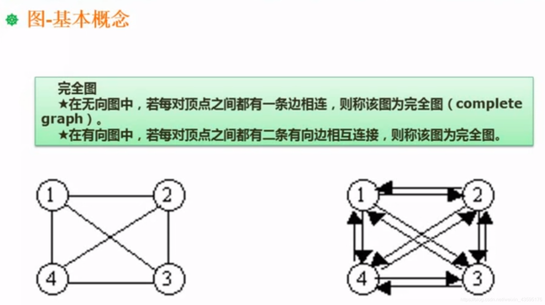 图基本概念