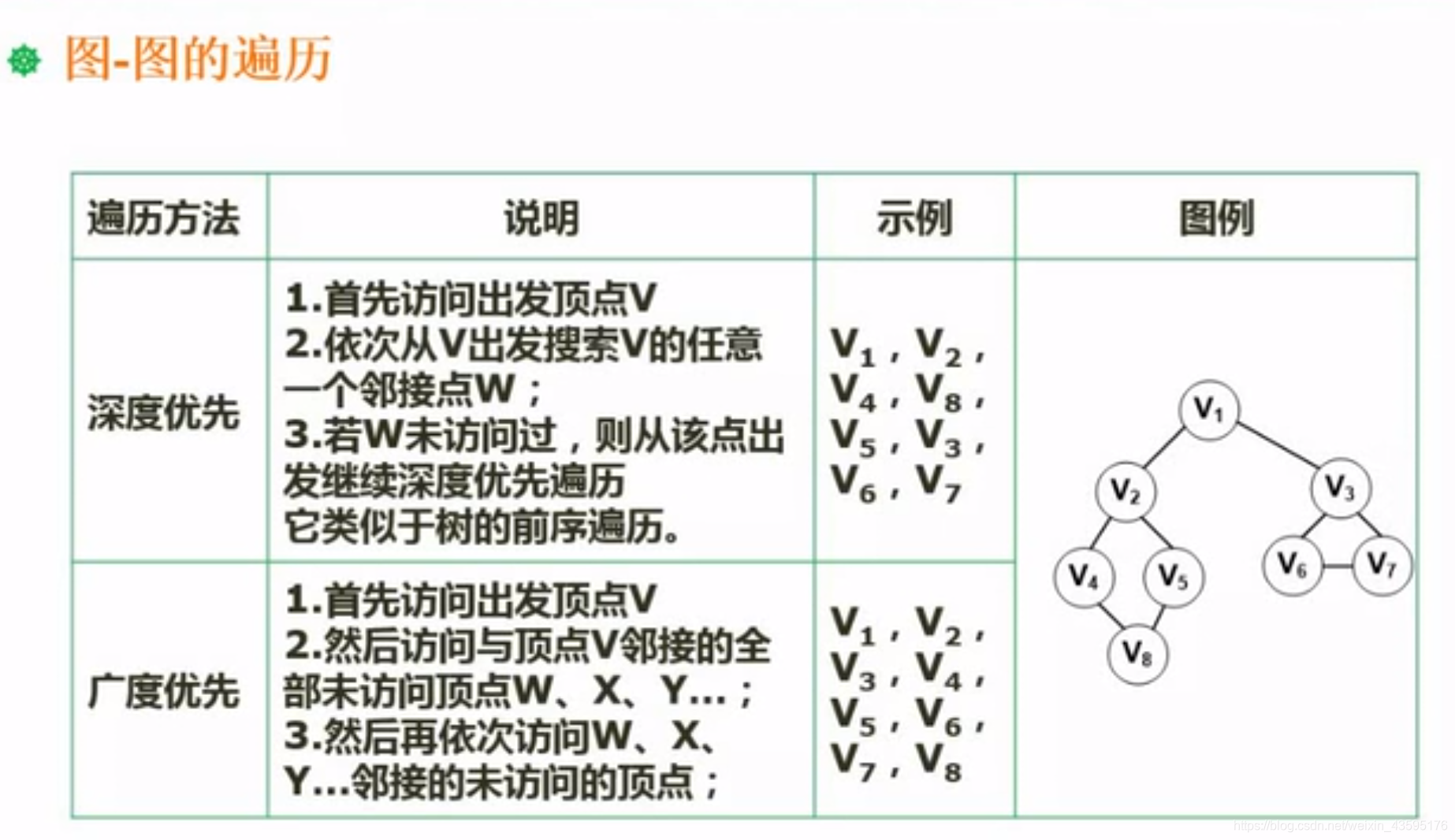 图的遍历