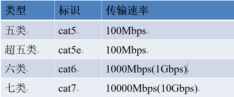 IP协议及分类