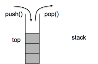 c++中stack容器