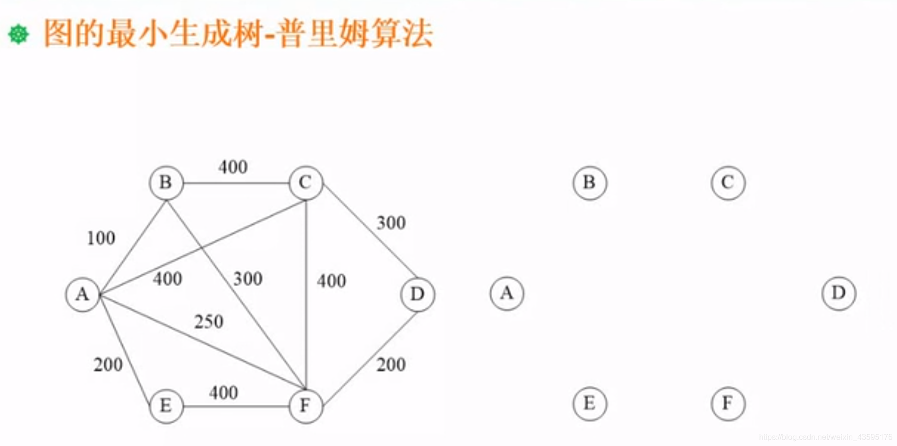  普里姆算法1