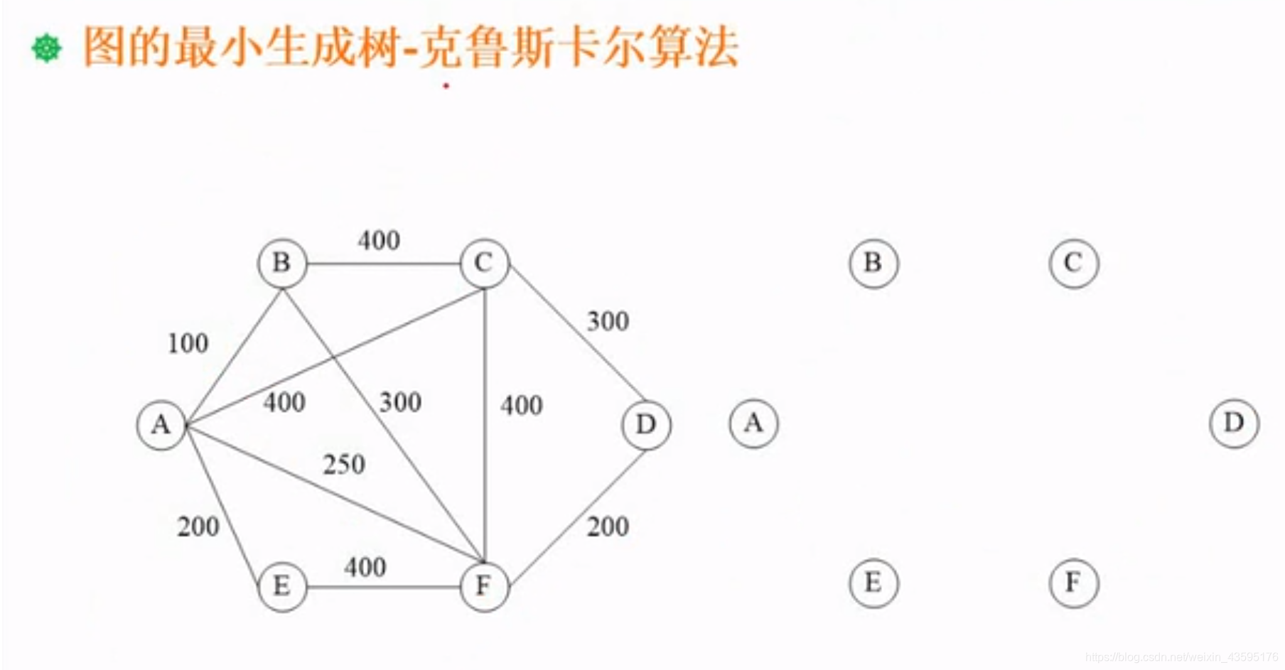 克鲁斯卡尔算法1