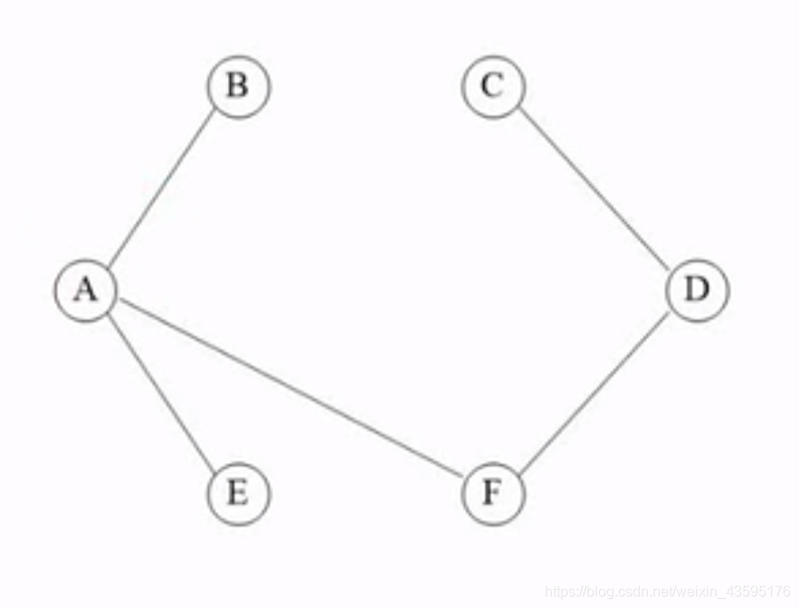 克鲁斯卡尔算法2