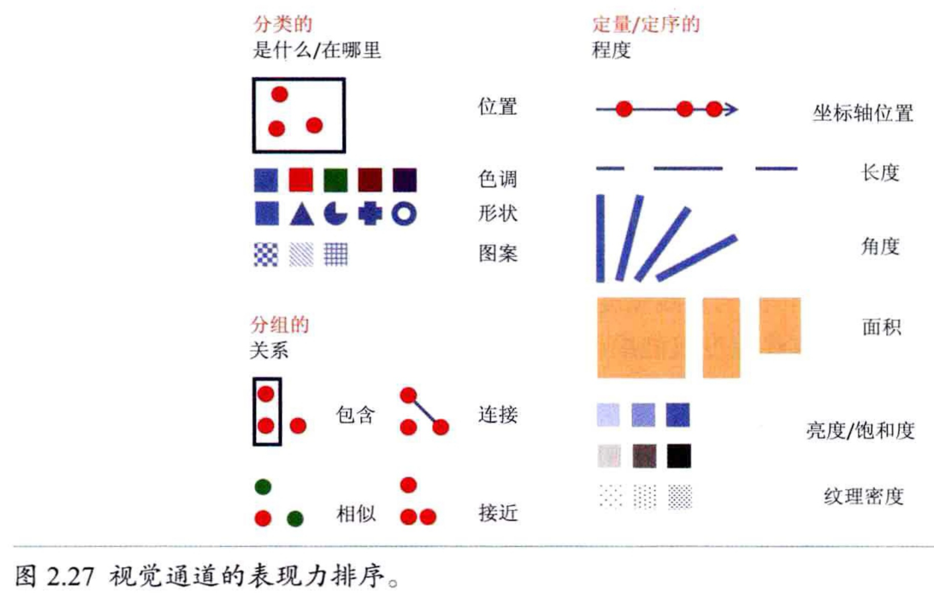 表现力