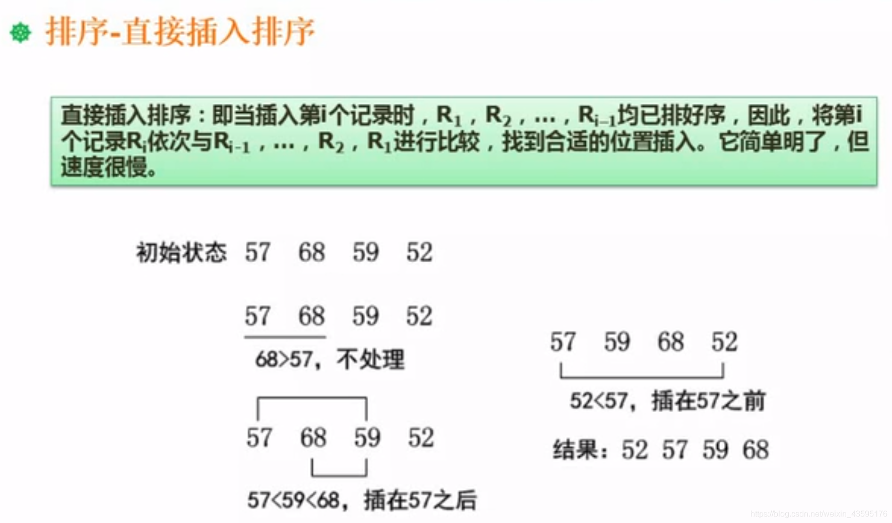 直接插入排序