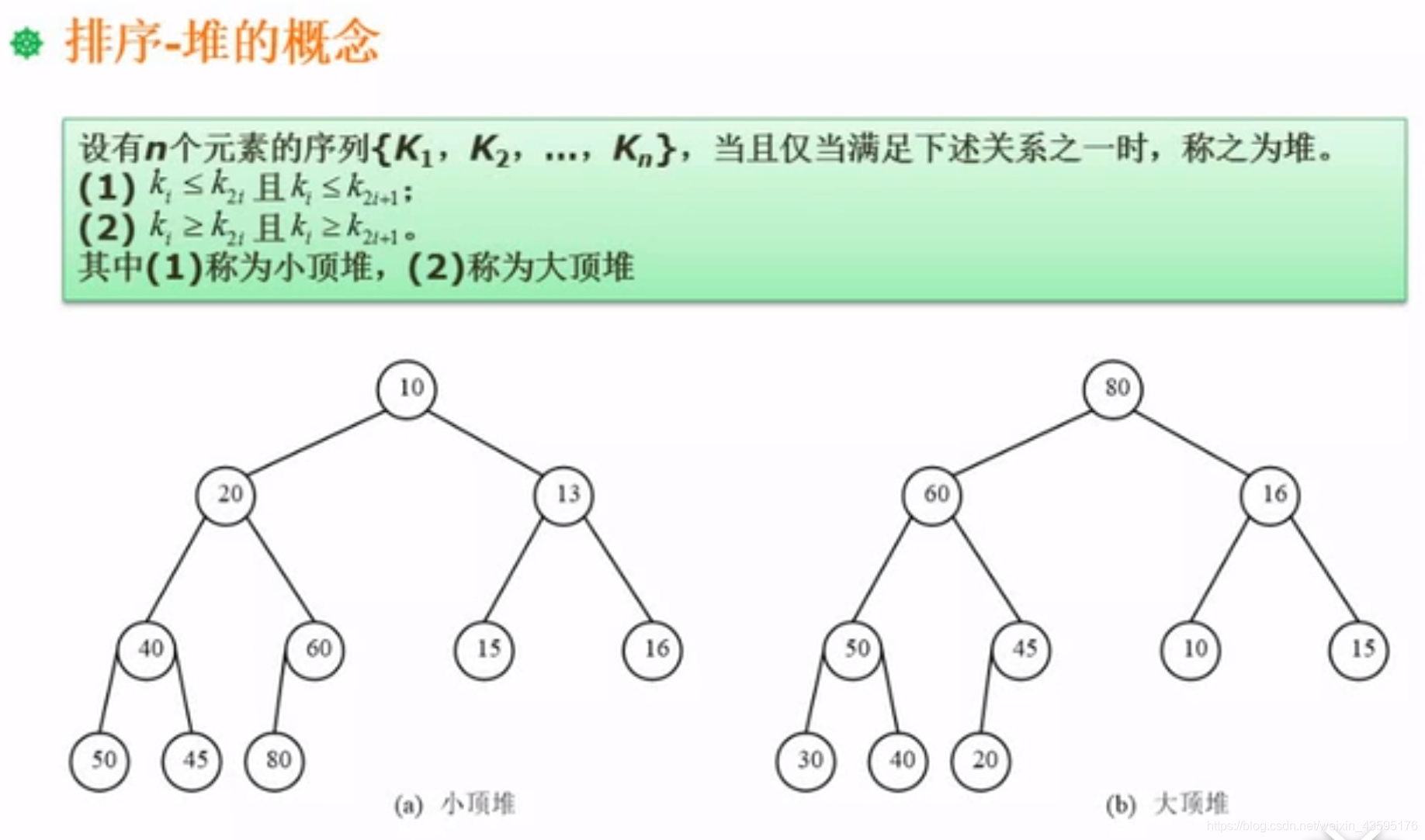 堆的概念