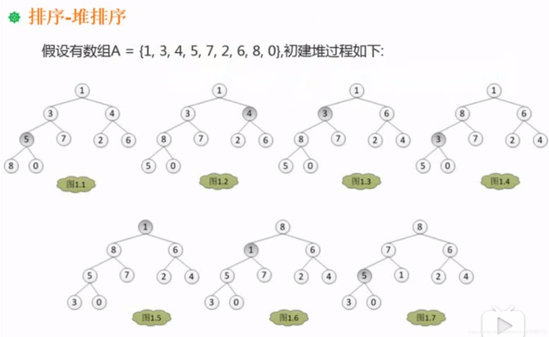 初建堆