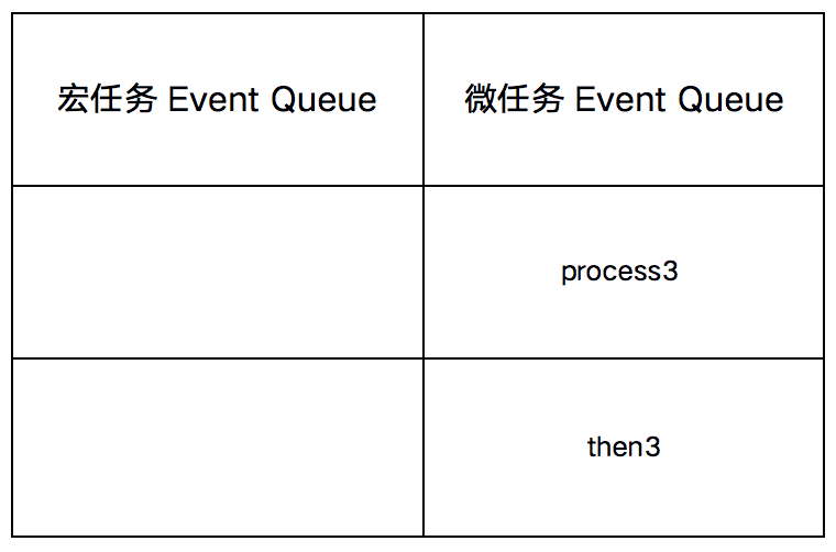 4 又恨又爱的setinterval