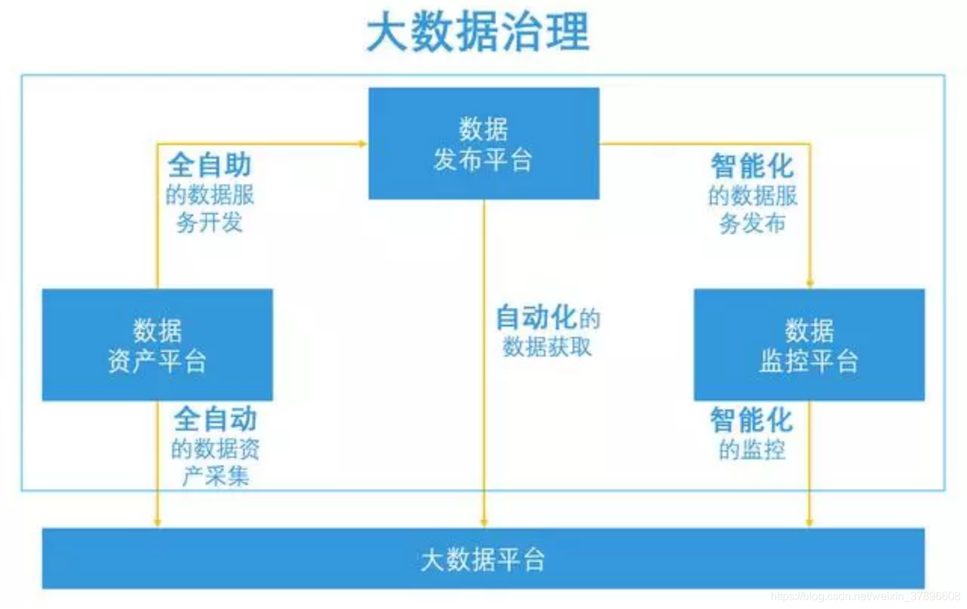 ://img-blog.csdnimg.cn/20190803091912720.png?x-oss-process=image/watermark,type_ZmFuZ3poZW5naGVpdGk,shadow_10,text_aHR0cHM6Ly9ibG9nLmNzZG4ubmV0L3dlaXhpbl8zNzg5NjYwOA==,size_16,color_FFFFFF,t_70