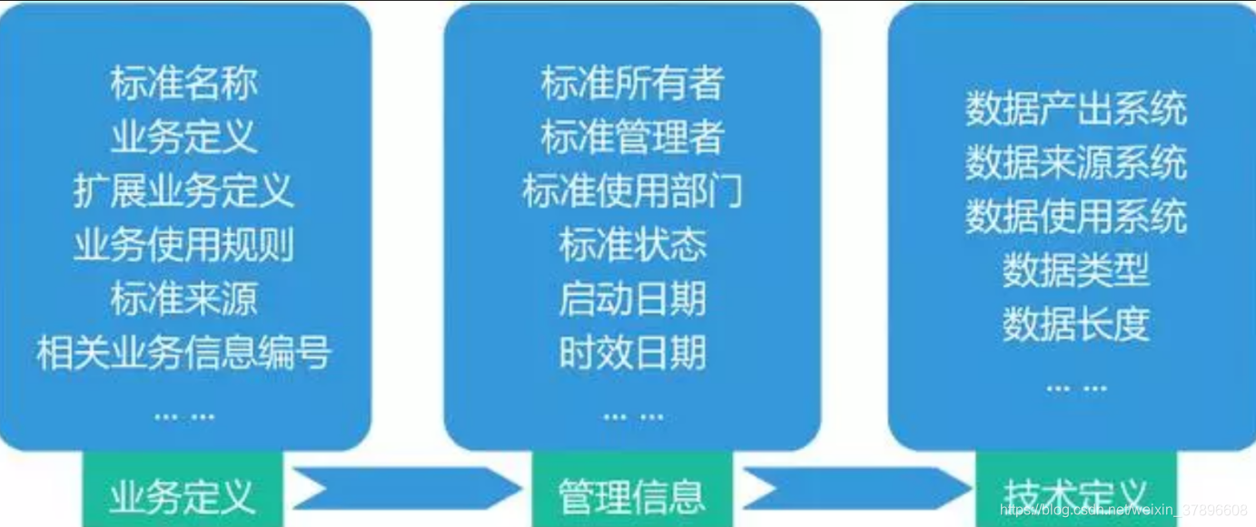 ://img-blog.csdnimg.cn/20190803094040997.png?x-oss-process=image/watermark,type_ZmFuZ3poZW5naGVpdGk,shadow_10,text_aHR0cHM6Ly9ibG9nLmNzZG4ubmV0L3dlaXhpbl8zNzg5NjYwOA==,size_16,color_FFFFFF,t_70