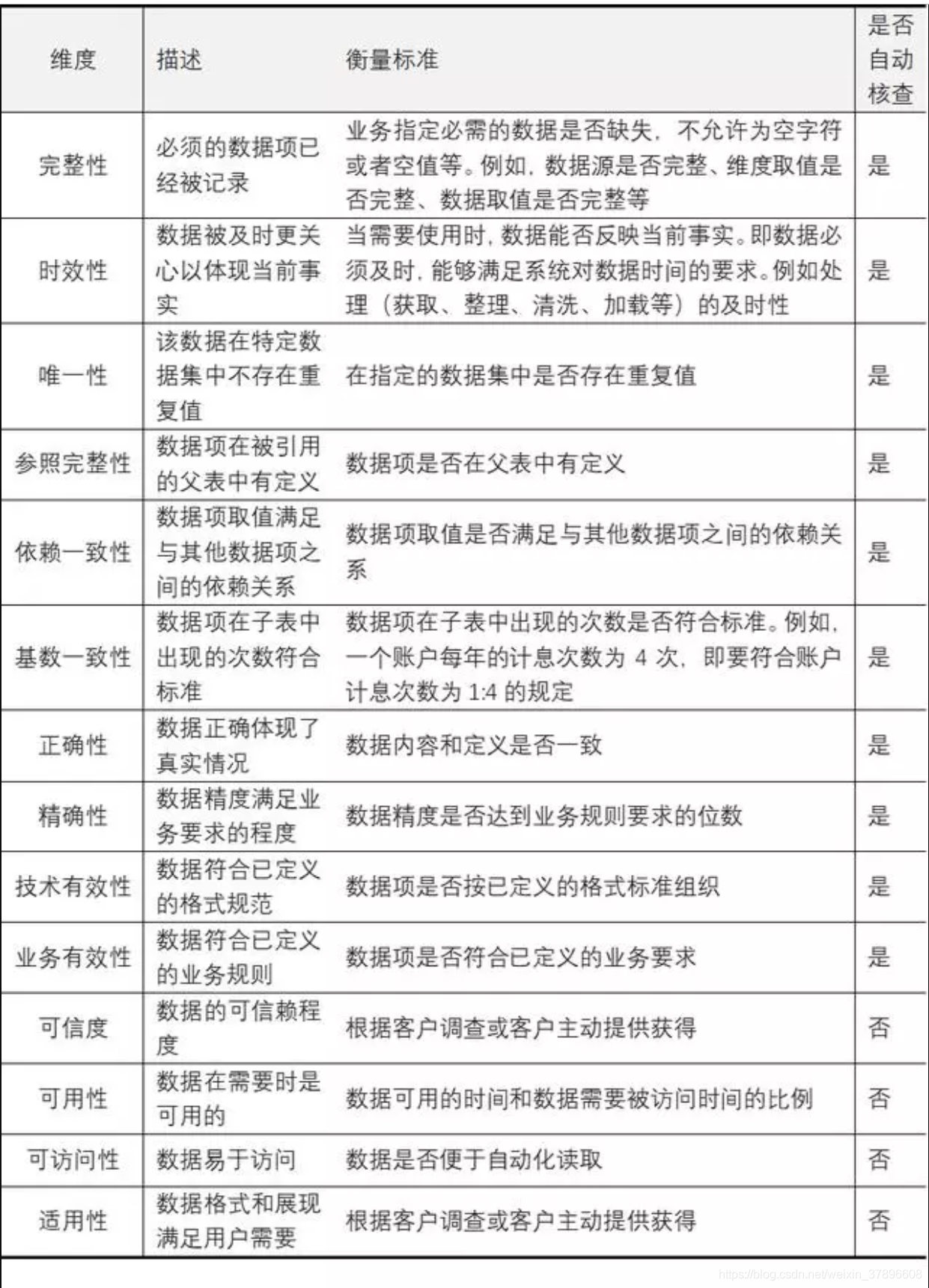 ://img-blog.csdnimg.cn/20190803094226182.png?x-oss-process=image/watermark,type_ZmFuZ3poZW5naGVpdGk,shadow_10,text_aHR0cHM6Ly9ibG9nLmNzZG4ubmV0L3dlaXhpbl8zNzg5NjYwOA==,size_16,color_FFFFFF,t_70