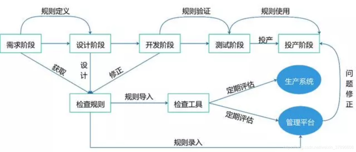 ://img-blog.csdnimg.cn/20190803094306667.png?x-oss-process=image/watermark,type_ZmFuZ3poZW5naGVpdGk,shadow_10,text_aHR0cHM6Ly9ibG9nLmNzZG4ubmV0L3dlaXhpbl8zNzg5NjYwOA==,size_16,color_FFFFFF,t_70