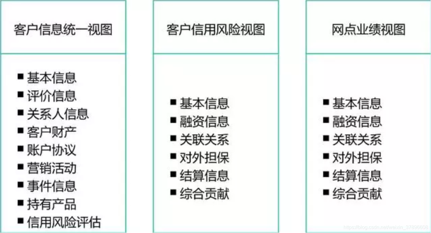 ://img-blog.csdnimg.cn/20190803094553170.png?x-oss-process=image/watermark,type_ZmFuZ3poZW5naGVpdGk,shadow_10,text_aHR0cHM6Ly9ibG9nLmNzZG4ubmV0L3dlaXhpbl8zNzg5NjYwOA==,size_16,color_FFFFFF,t_70