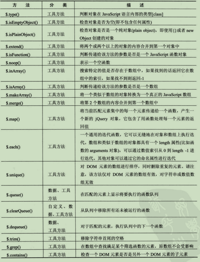 jquery知识点梳理_vue的知识点[通俗易懂]