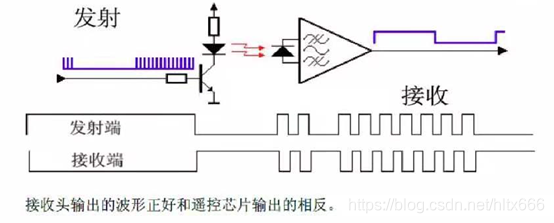 红外发射与接收信号