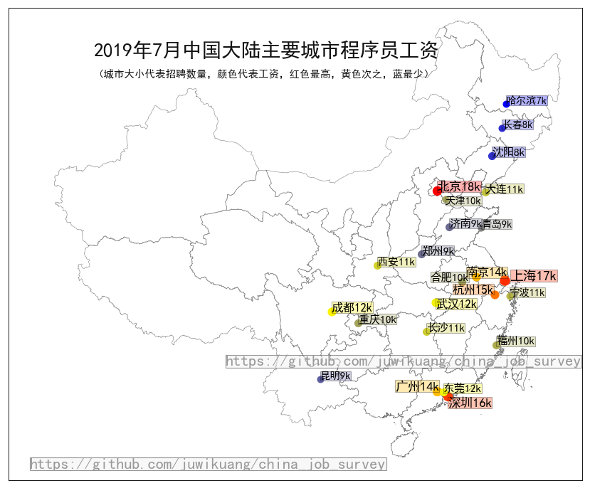 2019年7月全国程序员工资统计