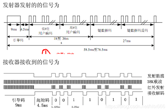 红外发射和接收信号