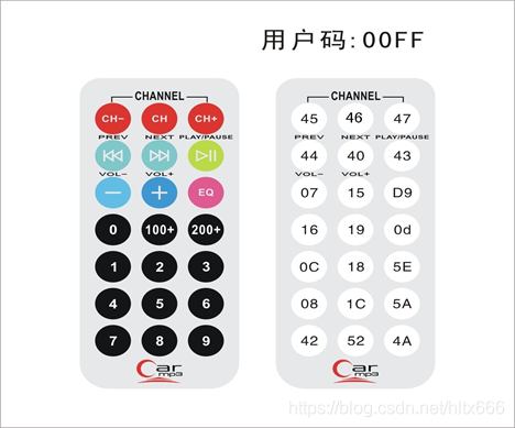 红外遥控器键值对照表