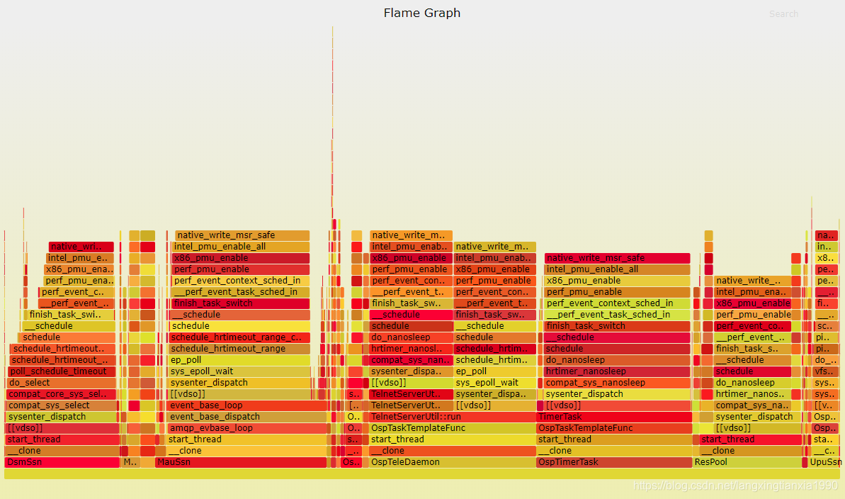 linux下用火焰图(flame graph)性能分析_perf record -f 99 -p 22645 -g -- sleep 30 ...