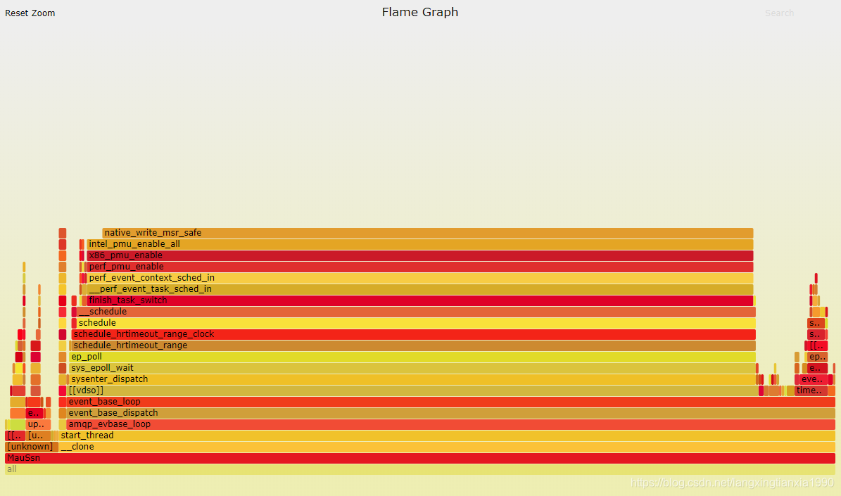 linux下用火焰图(flame graph)性能分析_perf record -f 99 -p 22645 -g -- sleep 30 ...