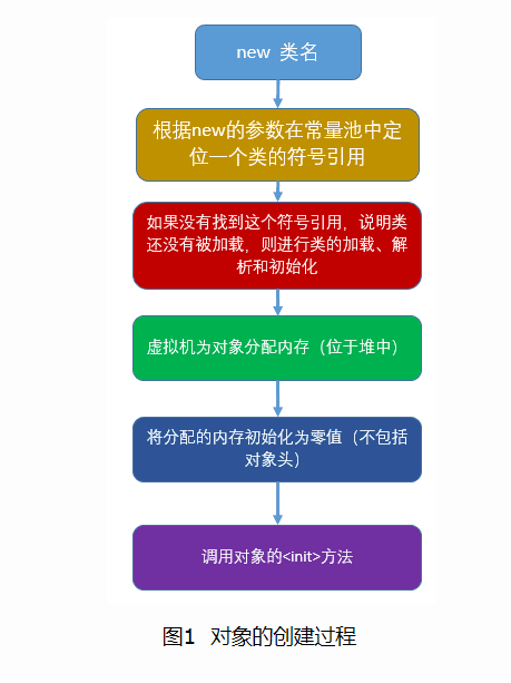 watermark,type_ZmFuZ3poZW5naGVpdGk,shadow_10,text_aHR0cHM6Ly9ibG9nLmNzZG4ubmV0L3dlaXhpbl80NDA0NjQzNw==,size_16,color_FFFFFF,t_70