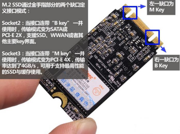 SATA、mSATA、M.2、M.2（NVMe）、PCIE固态硬盘接口详解