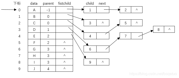 孩子表示法