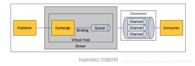 RABBITMQ