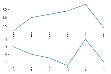 pyplot enlarge subplot size