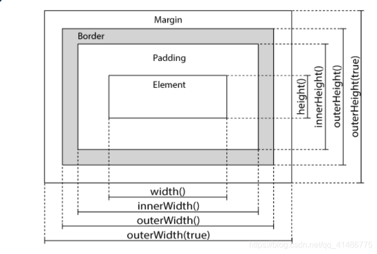 jquery入门基础之jquery HTML