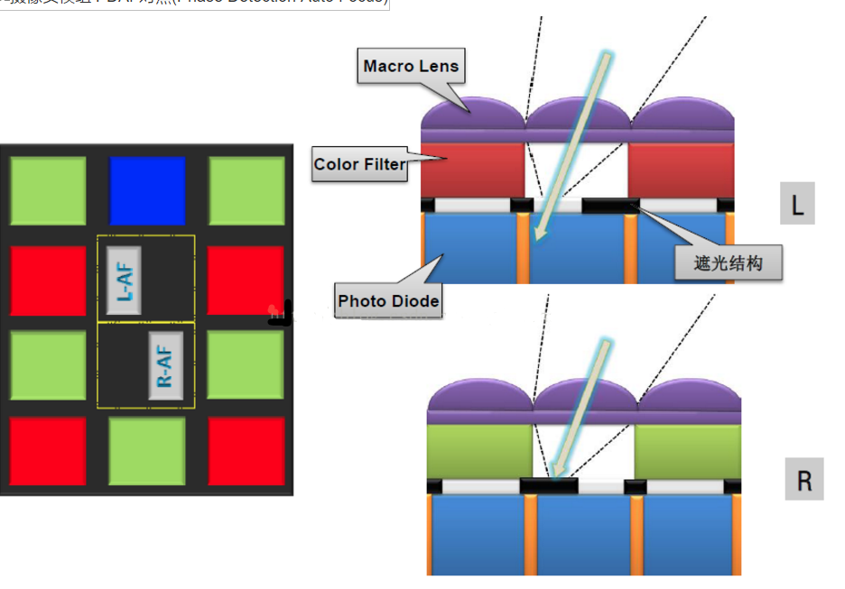 相位对焦 手机_自动对焦原理[通俗易懂]