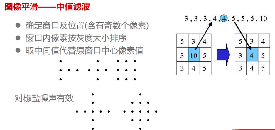 图像处理之平滑滤波高斯滤波和中值滤波
