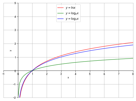 关于latex格式在matplotlib中的使用